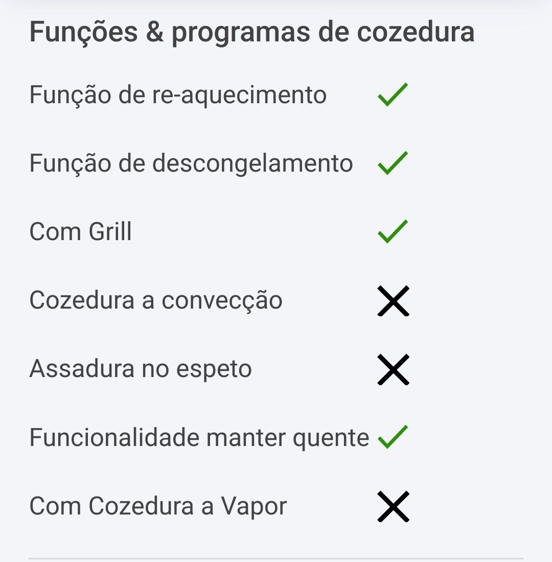 Microondas Candy c grill