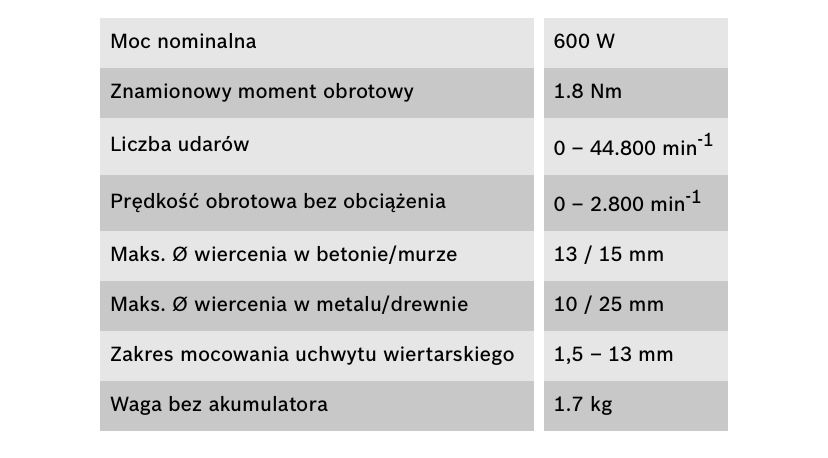 Wiertarka udarowa Bosch GSB 13 RE