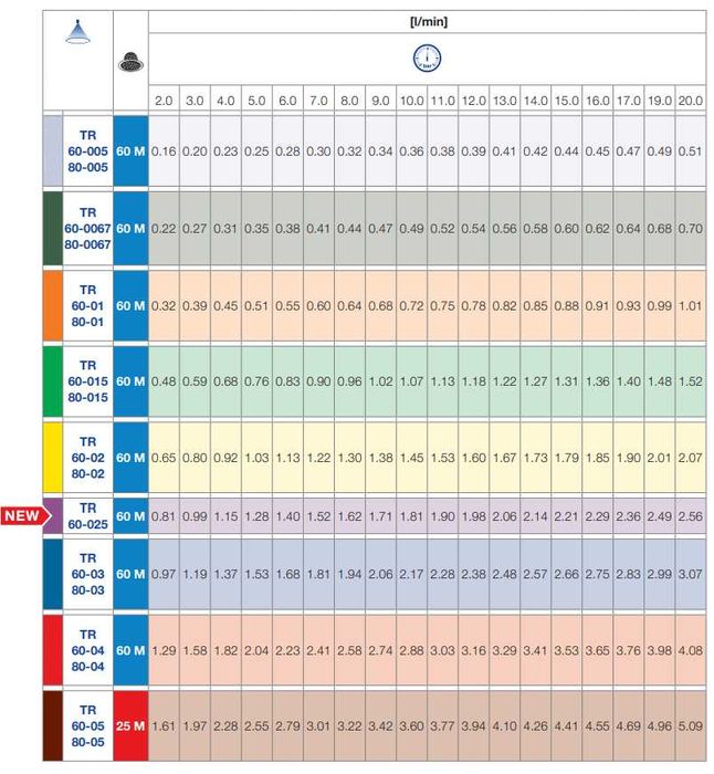 Dysza Rozpylacz sadowniczy TR80 Lechler