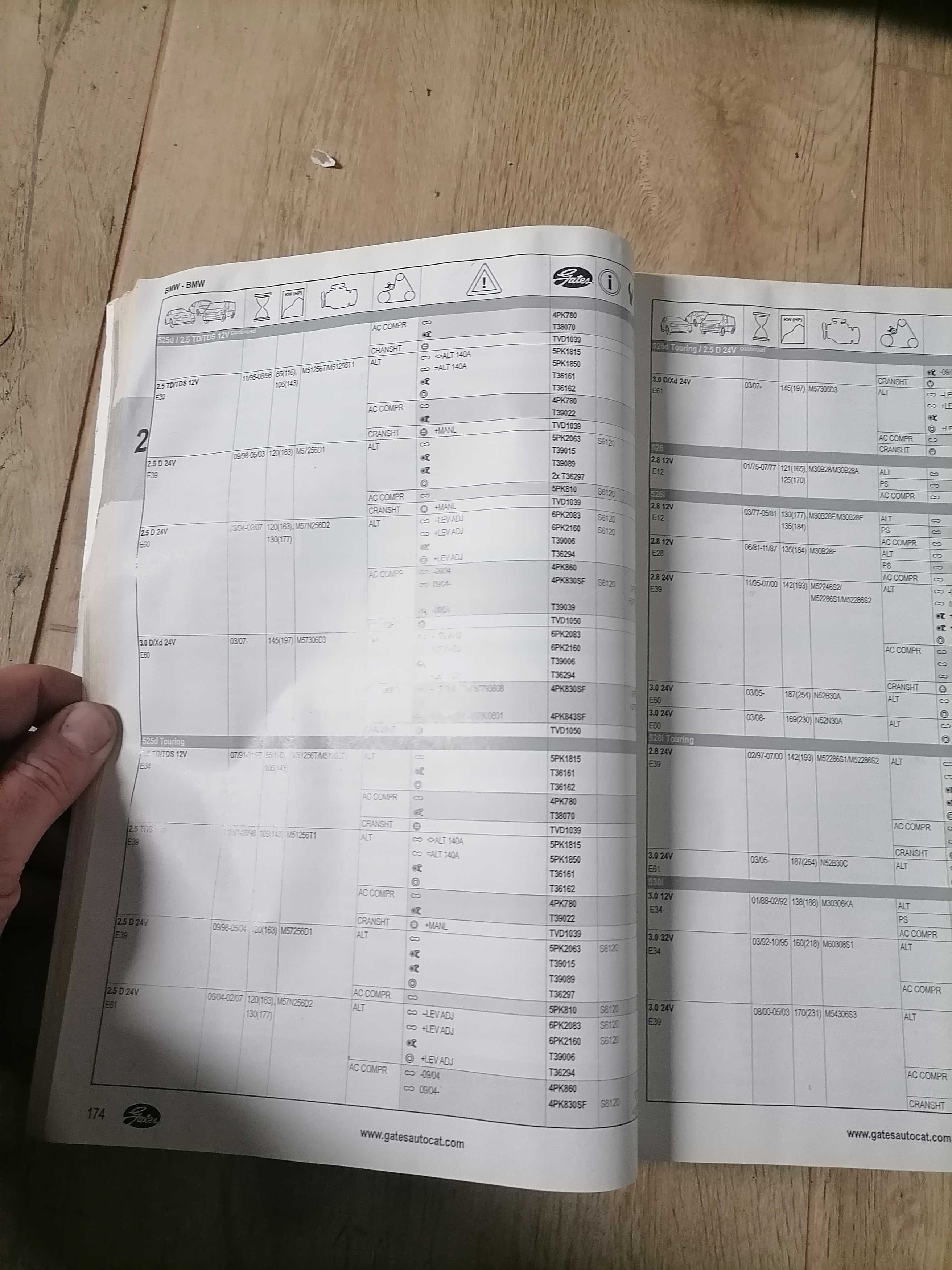 Katalog rozrządy paski klinowe napinacze Gates 2010 rok