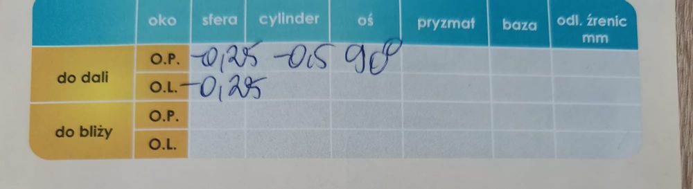 Okulary do dali -0,75 OP -0,25 OL lekkie, eleganckie z powłokami