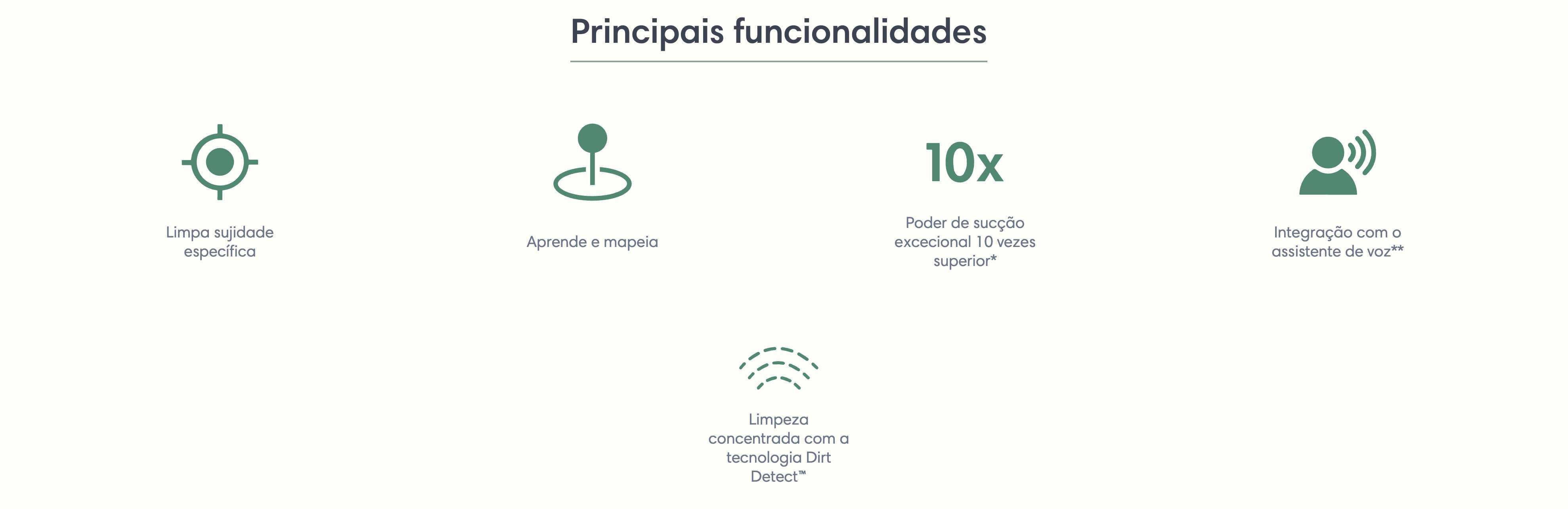 Robot aspirador Roomba® i6 com ligação Wi-Fi