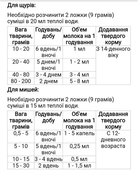 Сухе молоко для гризунів beaphar small animal milk