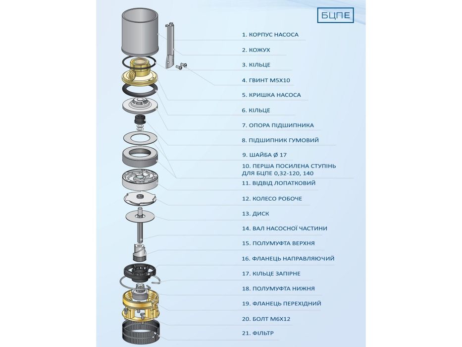 Ремонт насосов Водолей, водяных и дренажных насосов всех марок