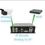 Nowy Wielokanałowy Rejestatror CCTV 4CH BNC HDMI LAN USB SSD HDD H.265