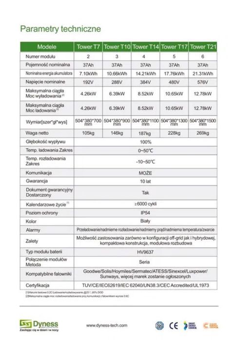 Magazyn energii Dyness Tower T21 (21,31 kWh)- 19999 zł zVAT!