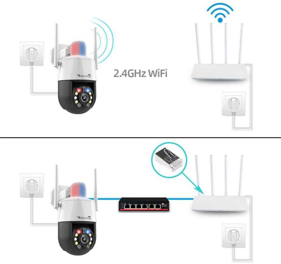 Kamera IP Orllo TZ3 zewnętrzna obrotowa Wi-Fi POE 5MP Eltrox Poznań