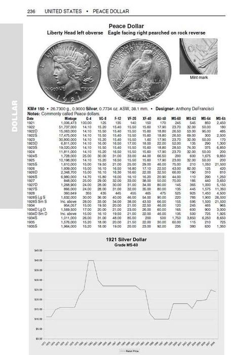 América do Norte - Catálogo Moedas Norte Americanas - Livro de Moedas