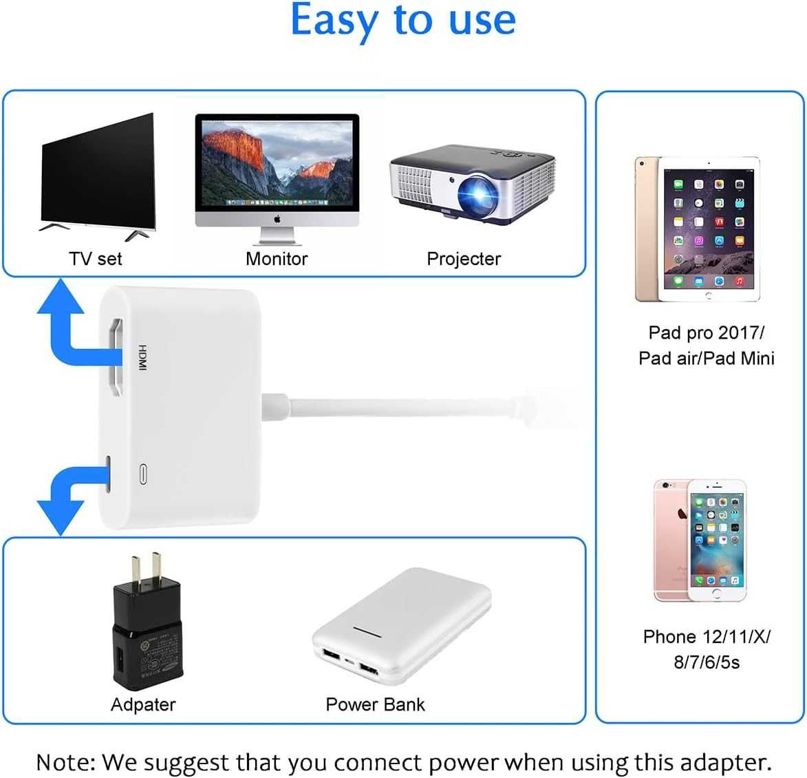 Adapter Lightning HDMI do iPhone'a 4/13/12/11/XS/XR/X/8/7