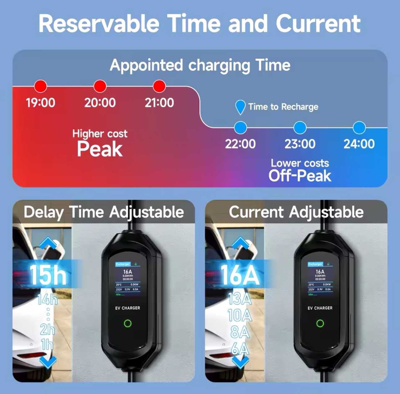 Carregador Portátil 7 kw - 32A - C/ APP - c/ Bolsa e Suporte Cabo