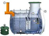 Oczyszczalnia biologiczna Haba Bio Easy Flow do 5 osob