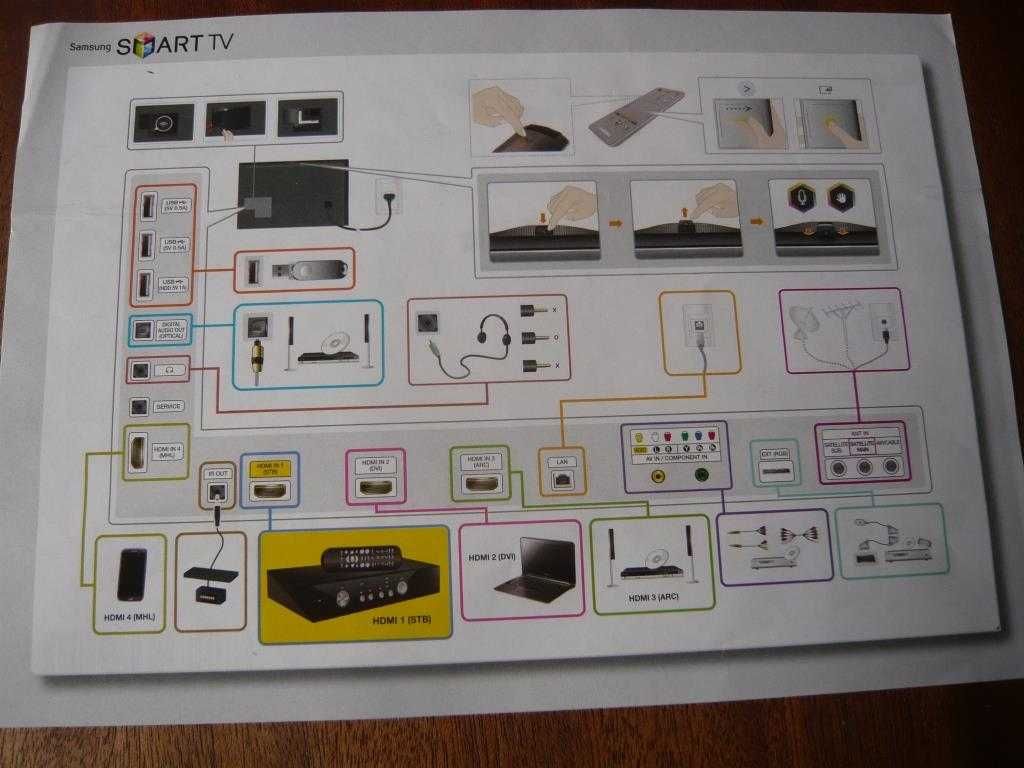 Kit acessórios Smart TV Samsung