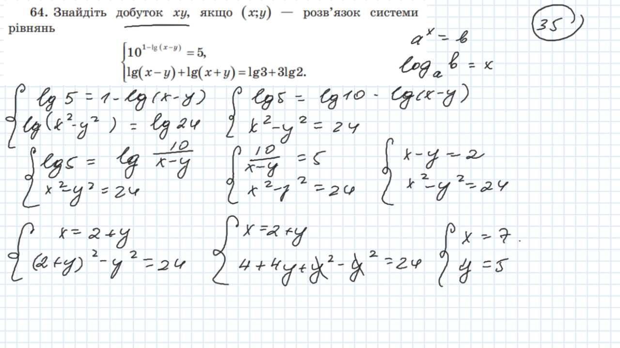 Репетитор з математики НМТ, ЗНО, ДПА