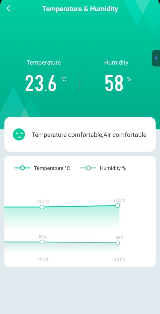 Pilot IR Tuya wifi czujnik temperatury wilgotności Smart life