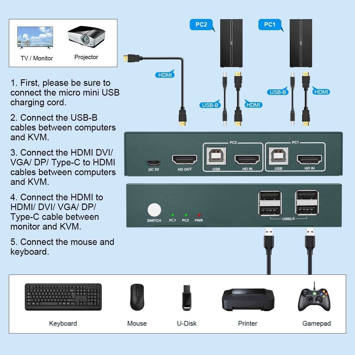 KVM-перемикач HDMI 2.0 4K 60Hz, USB Вихід HDMI 2 в 1 Steetek c 4 Usb