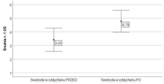 Analiza statystyczna badań np. ankietowych. Badania statystyczne.