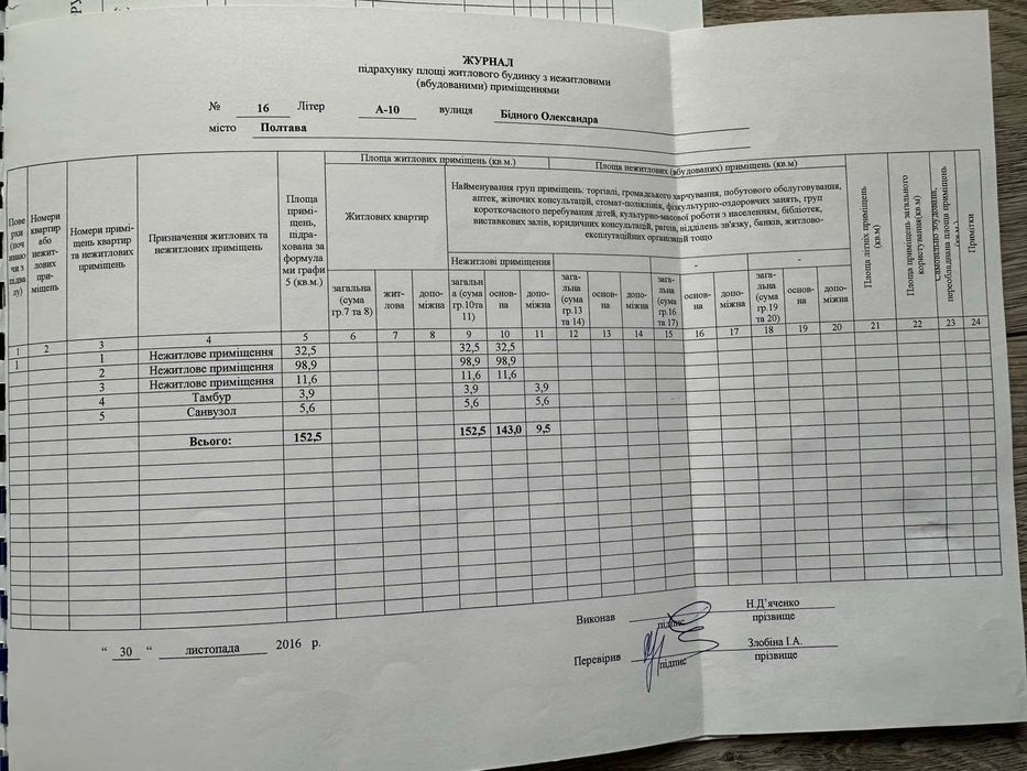 Оренда нежитлового приміщення, довгострокова оренда,оренда