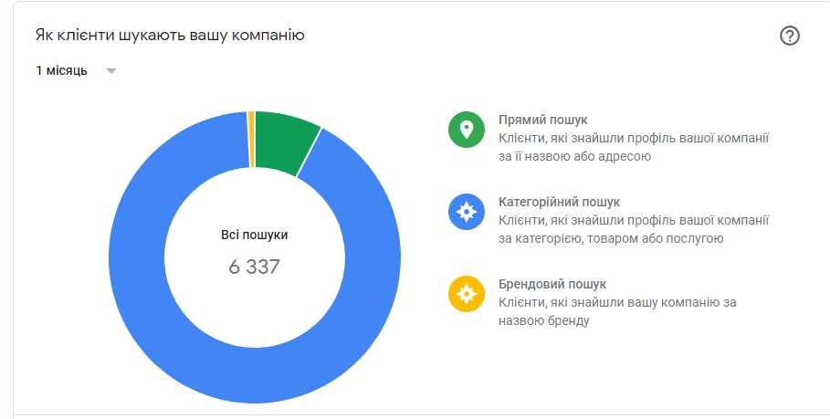 Створення і просування Вашої компанії на Google maps - Гугл картах