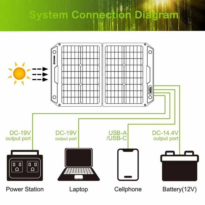 Topsolar SolarFolio100 / 100W   60/ 60W складная солнечная панель