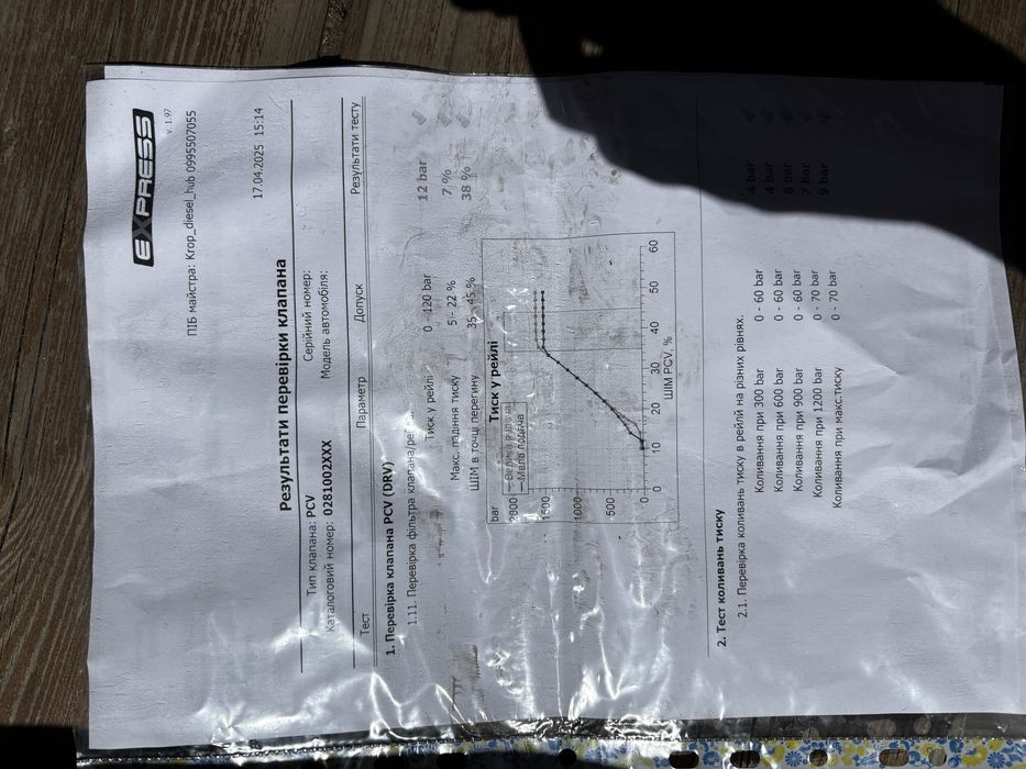 Форсунки з рампой BMW x3 e83
