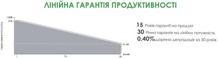 Солнечная батарея (панель) Jinko Solar JKM450N-54HL4-V 450 Вт