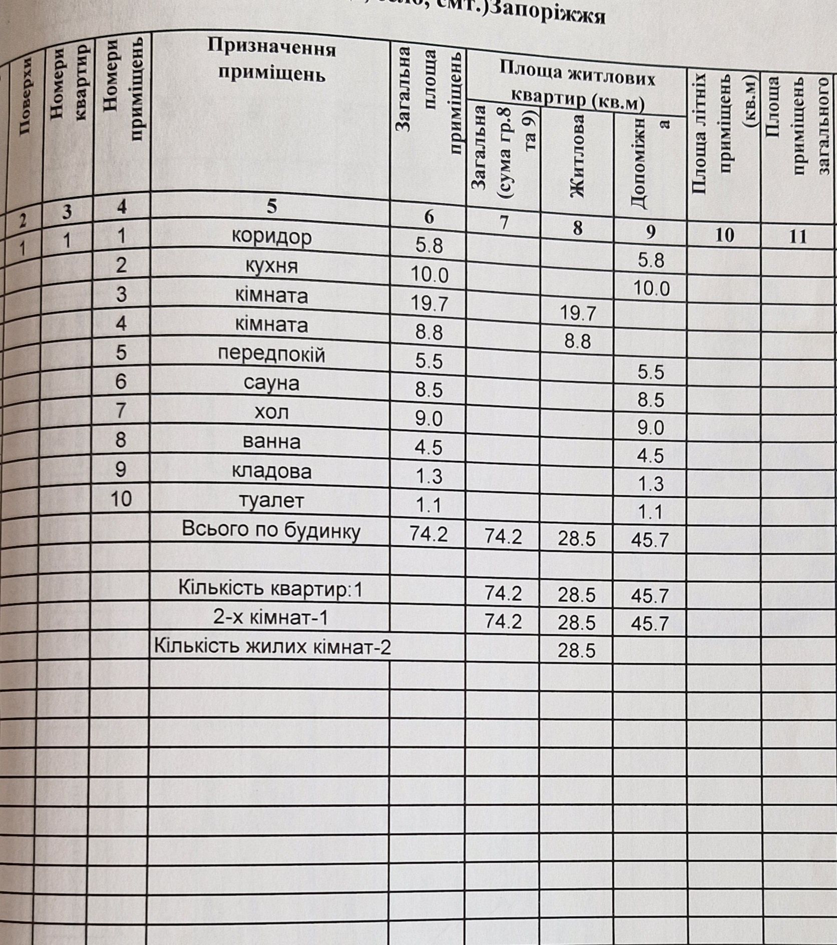 Продам дом на Второмайском