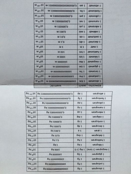 zbior zadan z chemii krzysztof pazdro zakres rozszerzony brazowy