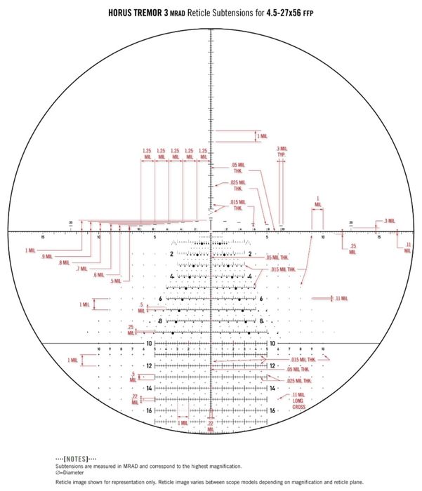 Приціл SHMIDT&BENDER 5-25x56 PM II LP TReMoR3 1cm cw DT / CT