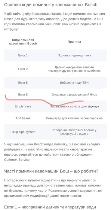 Вмонтована кавомашина bosch потребує заміни піддона