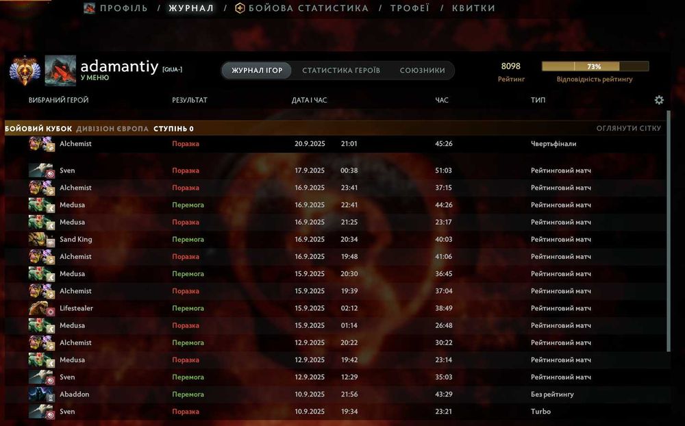 Dota 2, тренування