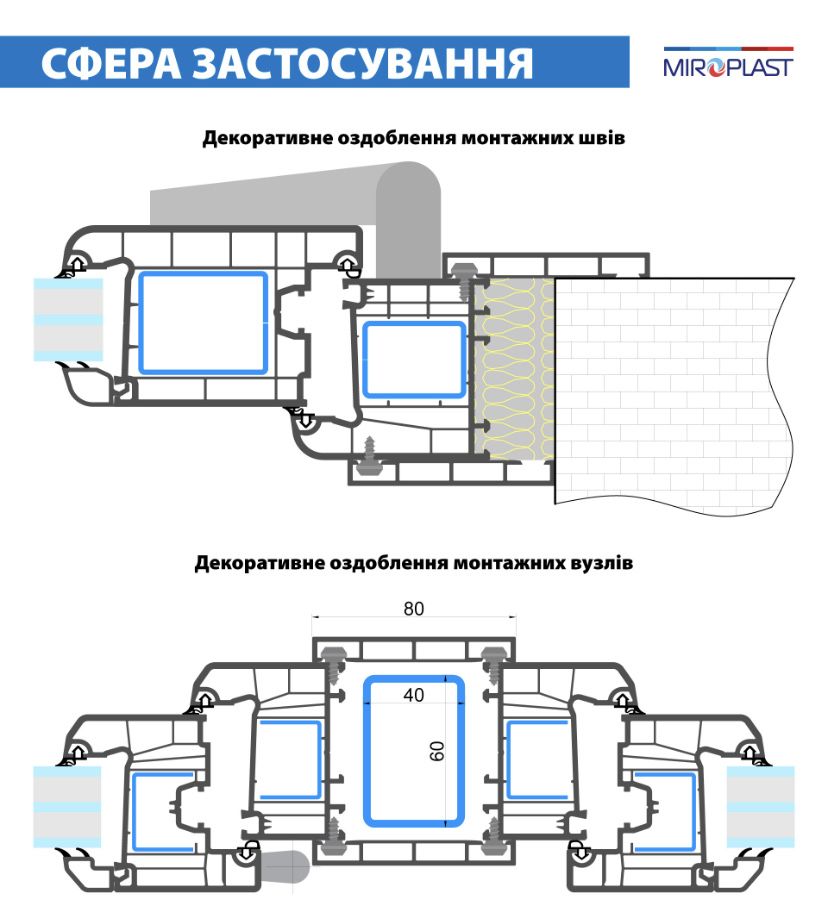 Лиштва ПВХ, для металопластикових дверей, вікон