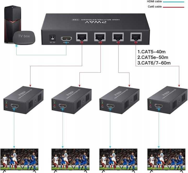 Splitter Przedłużacz HDMI ULTRA HD 1080P Profesjonalne 4 W 1