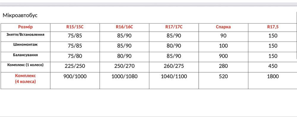 Послуги шиномонтажа