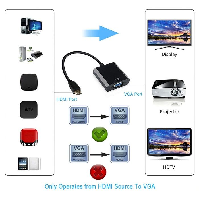Переходник HDMI на VGA / Эмулятор монитора / конвертор
