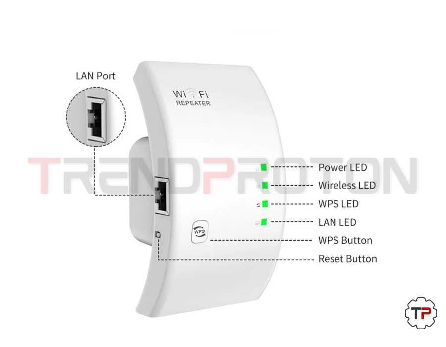 Amplificador de Sinal Wifi 300Mbps - 2,4GHz