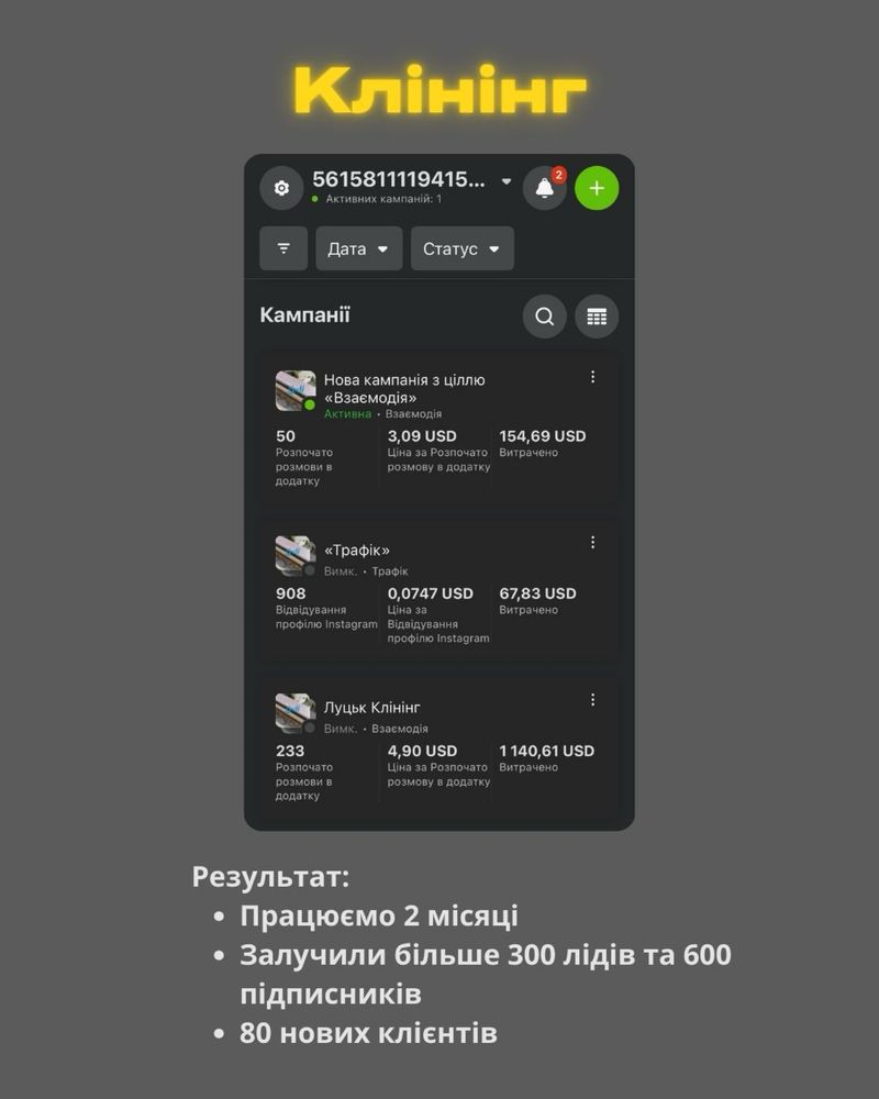 Таргетолог для колл-центрів / Лиды по 1$ / Любой Деск