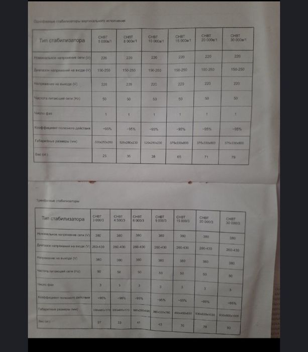 Стабилизаторы напряжения 1000-5000 ва, стабілізатори напруги
1000 ва
