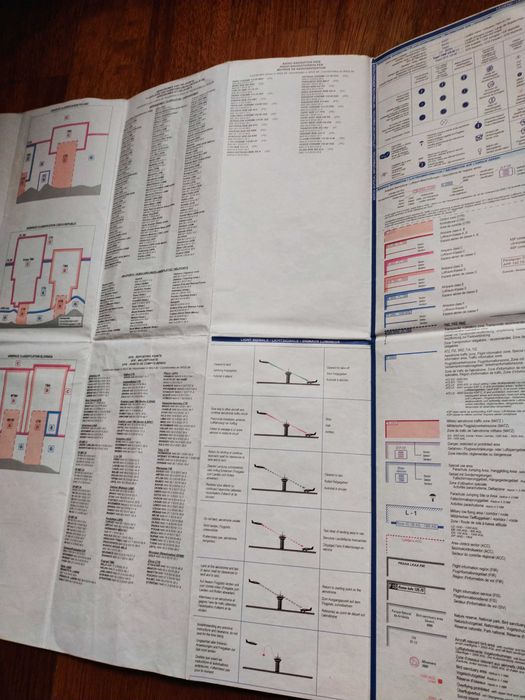 Mapa Jeppesen - rejon Warszawy