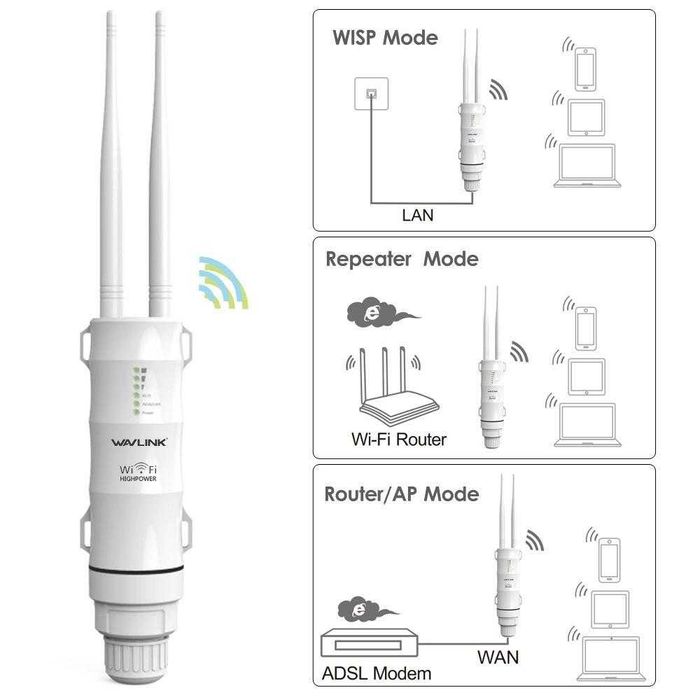 Потужний далекобійний Wi-Fi вуличний роутер ретранслятор WAVLINK AC600