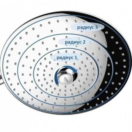 Акція!!! Душові системи GROHE Tempesta System 210 та Euphoria 260