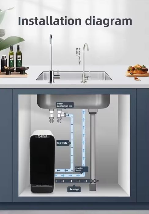 Фільтр для води, зворотній осмос 600g, прямоточна система