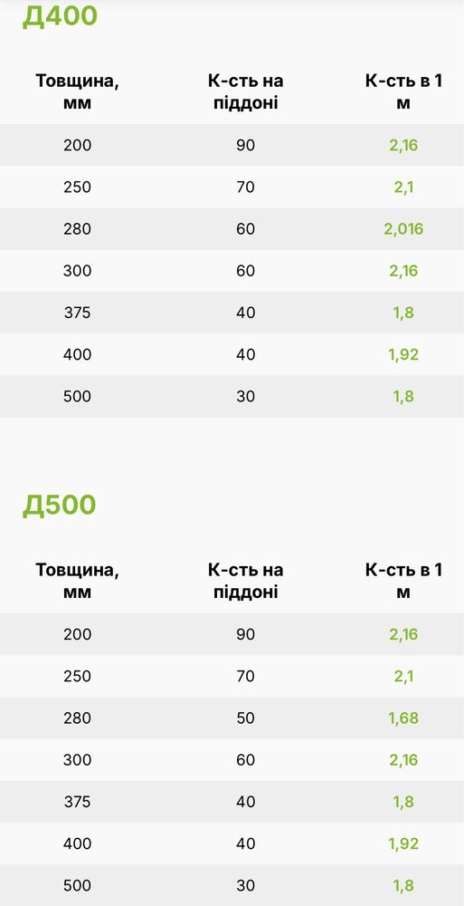Газоблок Stonelight, Стоунлайт Ужгород + доставка