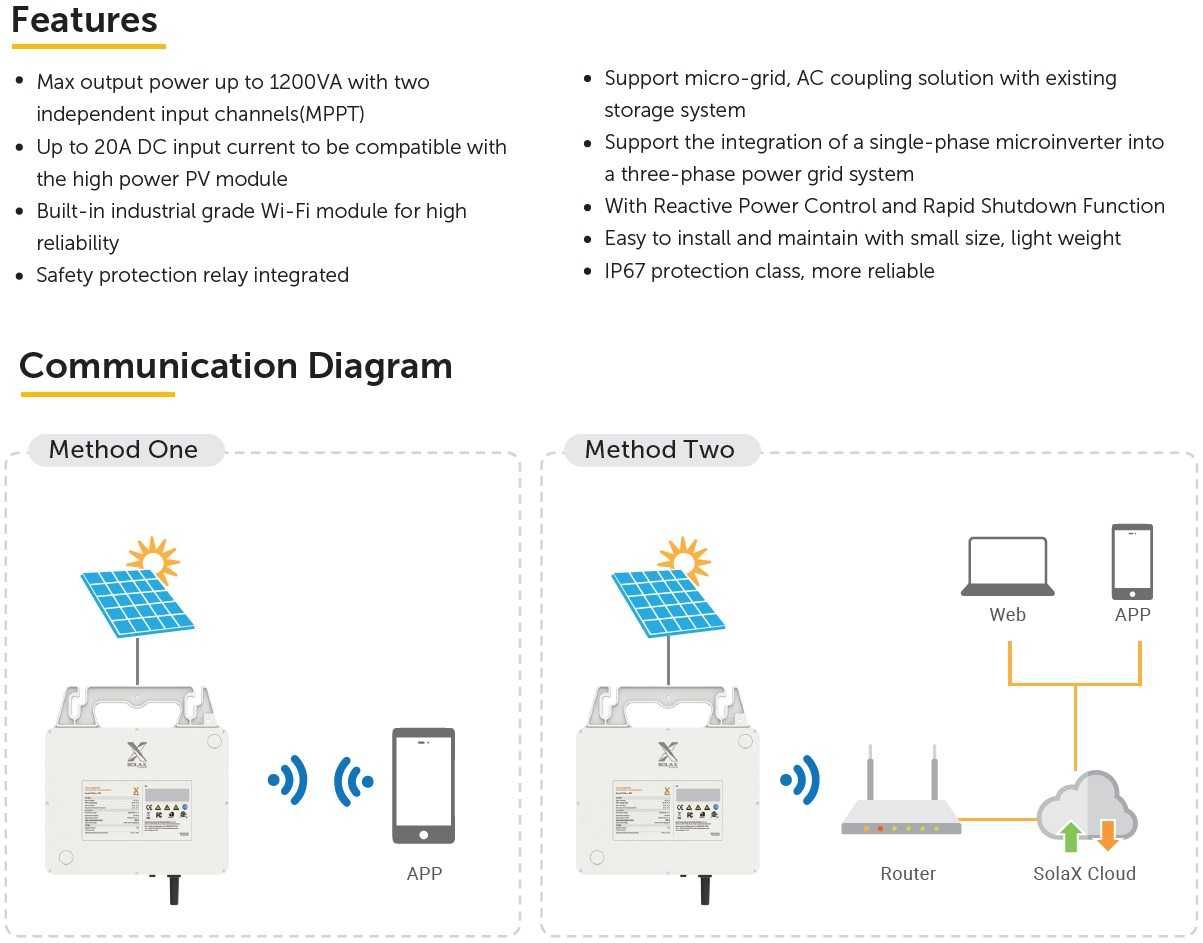 KIT Solar Fotovoltaico - BASIC Microinversor (800W)