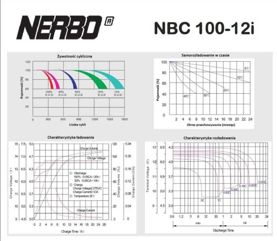 Nowy akumulator AGM Nerbo SSB SBL 100-12i Kamper Zasilanie Łodzie VAT