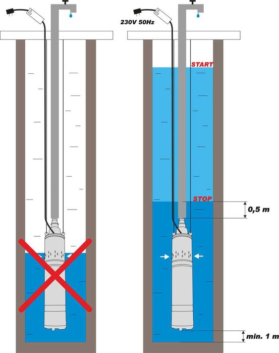 POMPA GŁĘBINOWA ŚRUBOWA Do Wody Studni 1100W 70M 1700l/h  Podlewania