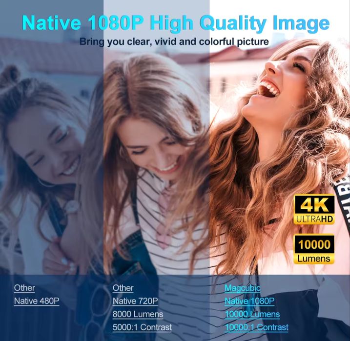 Проектор Magcubic HY320 FullHD WiFi 6  1080P 390ANSI Android 11 4k