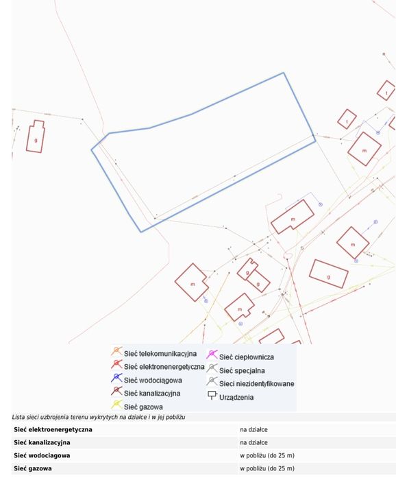 Działka Jedlicze 32ar