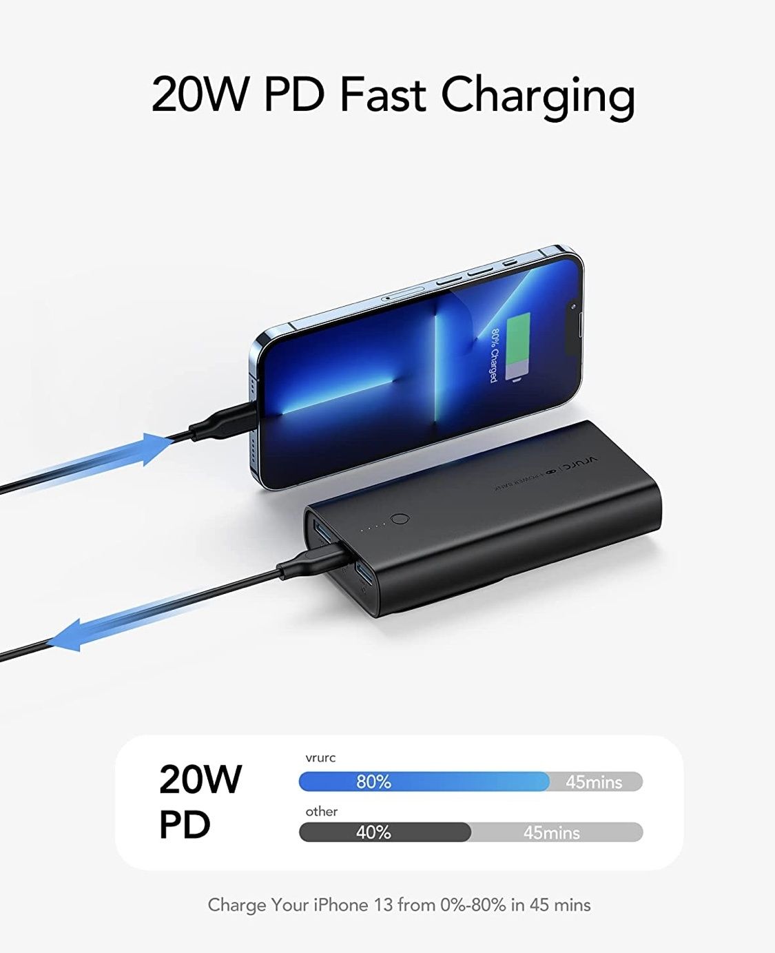 НОВИНКА павербанк VRURC 10000 mAh pover Bank