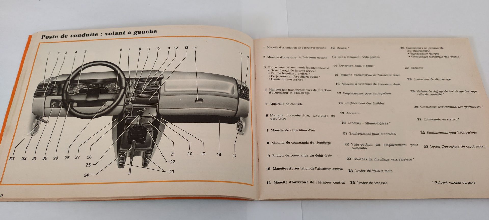 Manual do Condutor/Instruções do Renault 11 de 1987