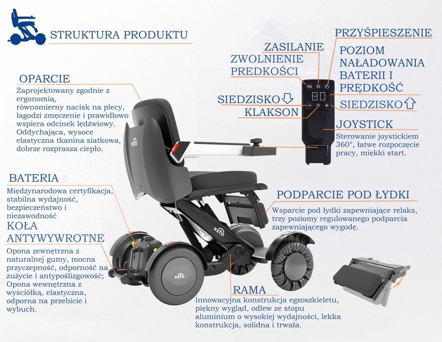 Elektryczny wózek nowej Generacji / Mobilny Robot udźwig 120 kg NOWOŚĆ